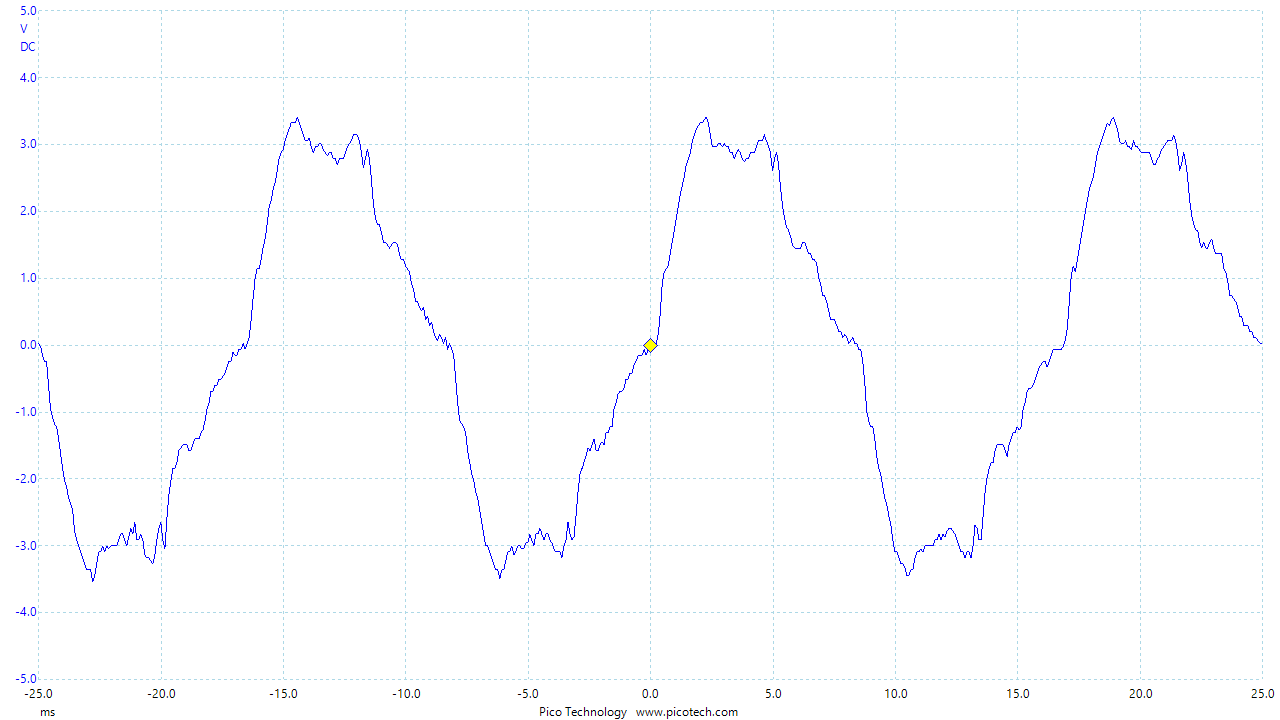 Spectrum of Mains Power Line Noise Peculiar Frequencies Electrical