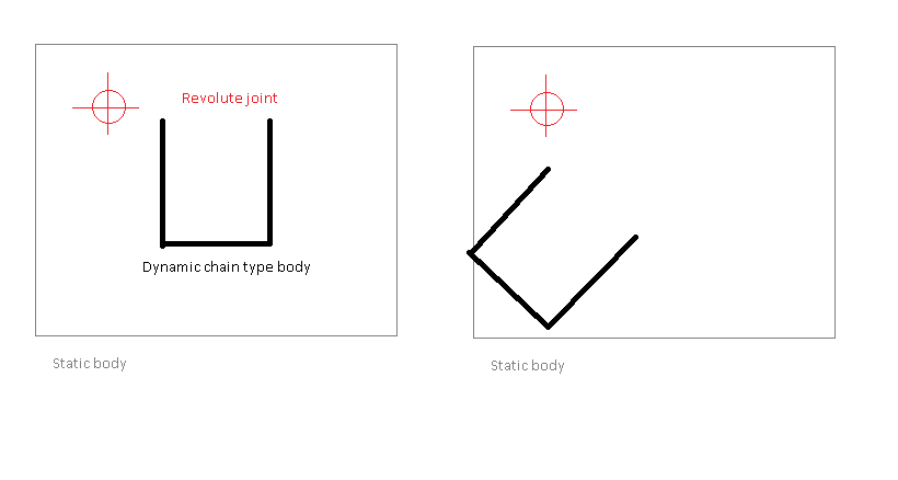 c++ Box2d. Can I make a revolute joint between a static box and a