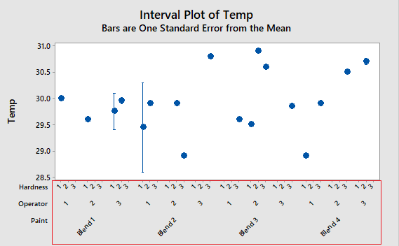 python matplotlib.pyplot plotting categories and subcategories as x