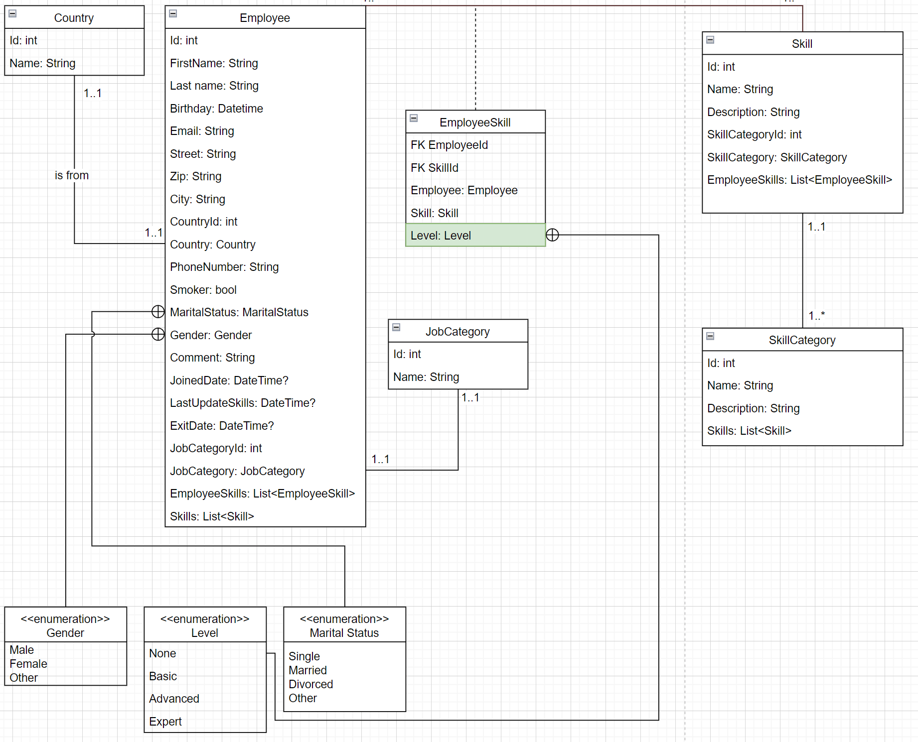 UML attribute to association class or simple class? - Stack Overflow
