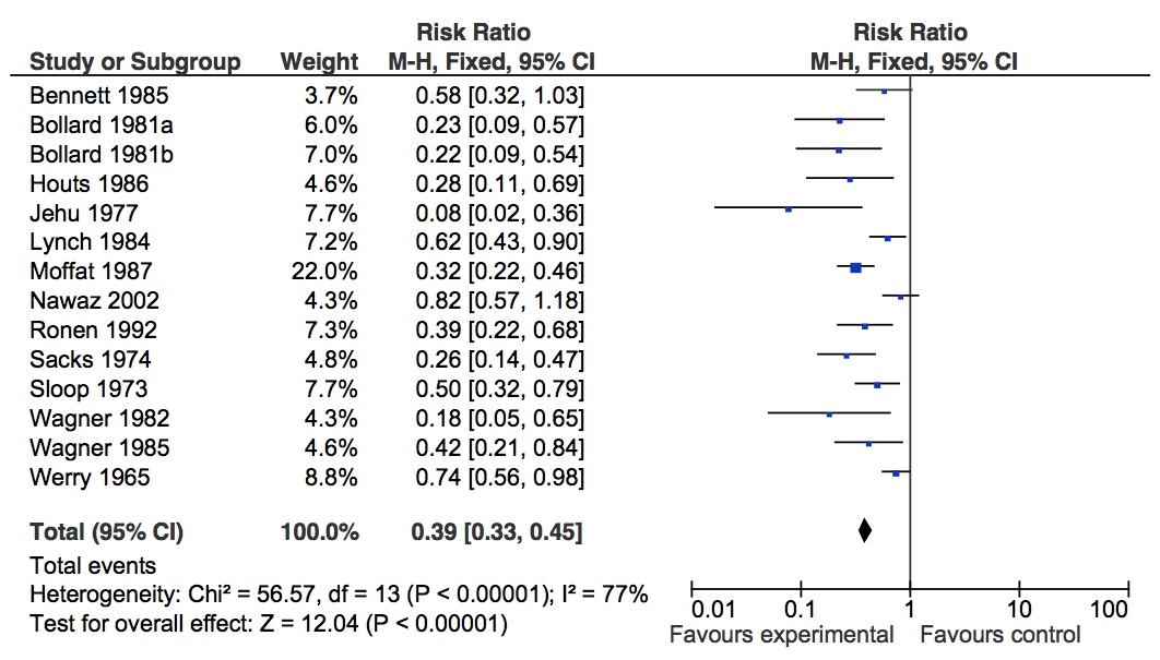 How to do multiple treatment metaanalysis? Cross Validated