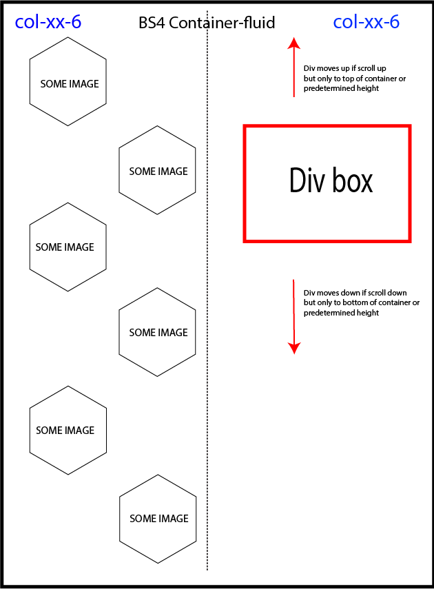 javascript How to move an element vertically on scroll, but only in