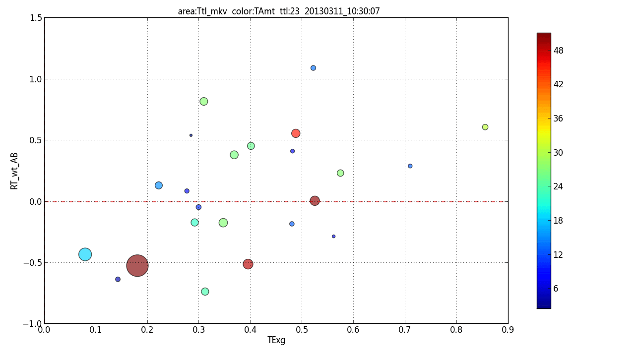 如何在matplotlib中将colorbar位置向右移动？ colorbar 码客