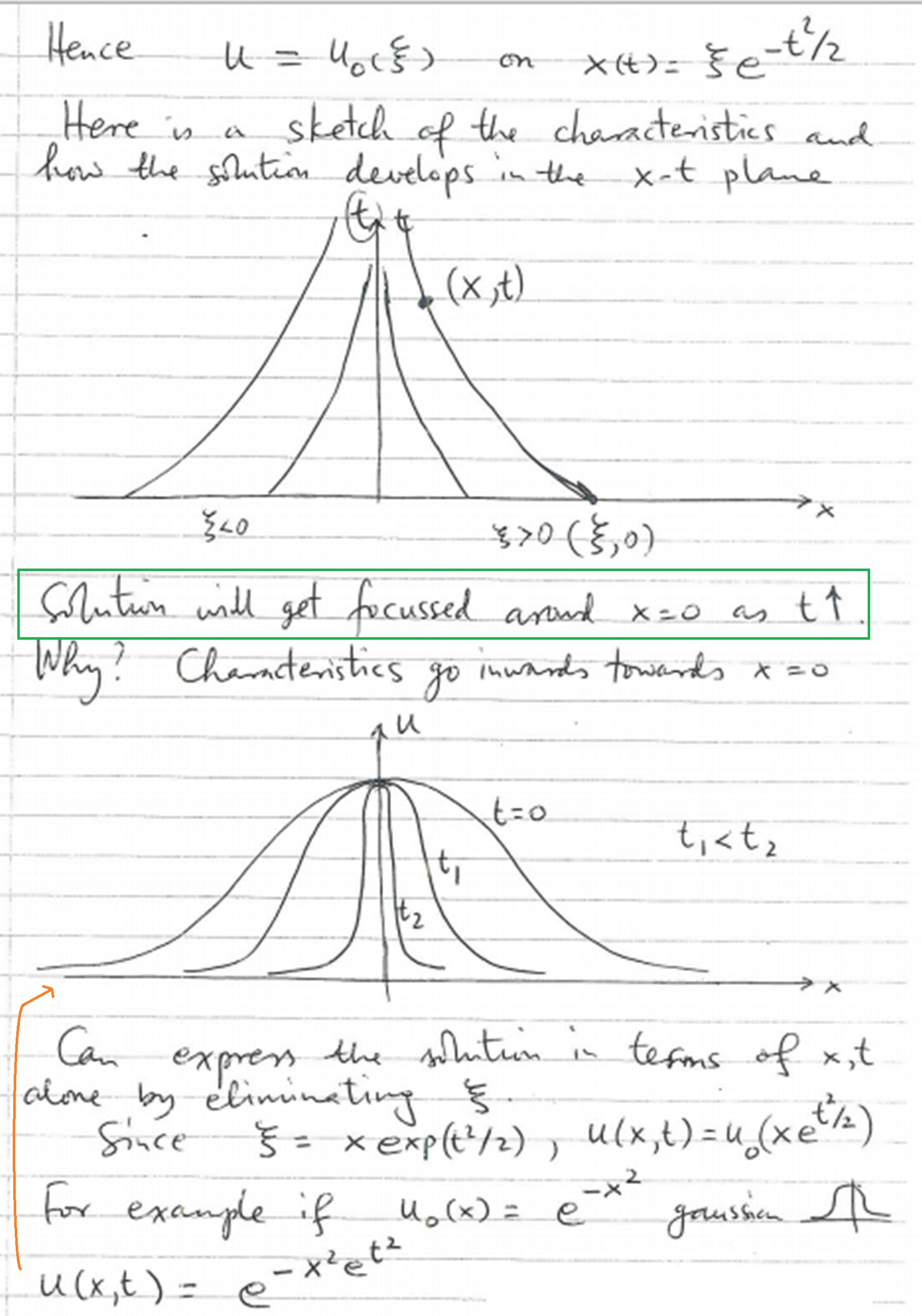 multivariable calculus Method of characteristics what do the