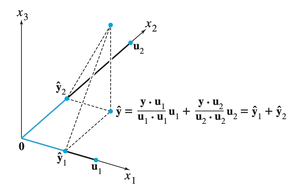 linear algebra Projection of a vector onto a row space using formula Mathematics Stack Exchange