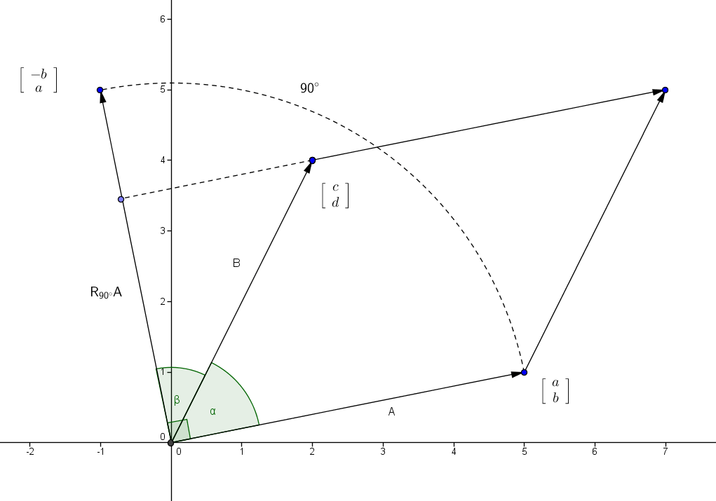 How To Find Area Of Parallelogram Complete Howto Wikies