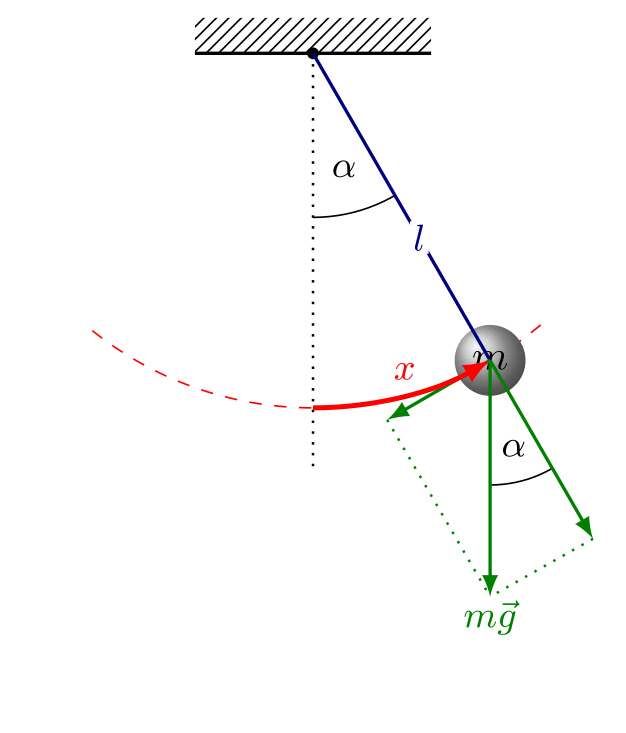 newtonian mechanics What is the difference between