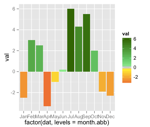 r ggplot2 barplot with colors as a function of yaxis value Stack Overflow