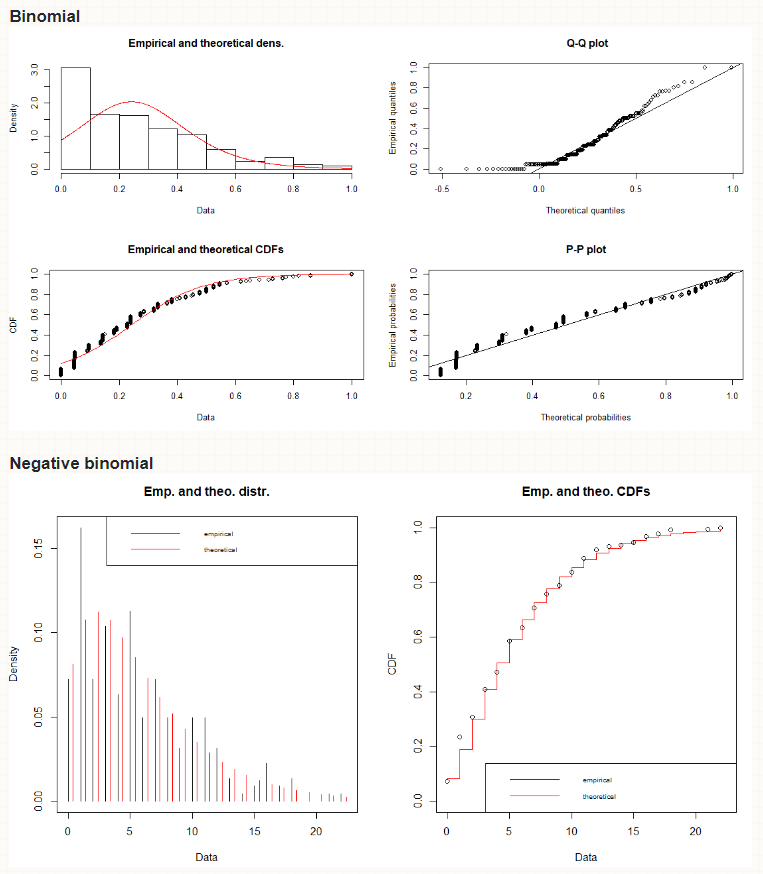 distributions Visually compare binomial and beta