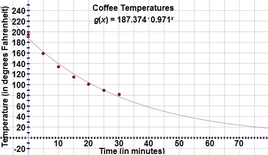 thermodynamics Do two objects at different temperatures disipate heat