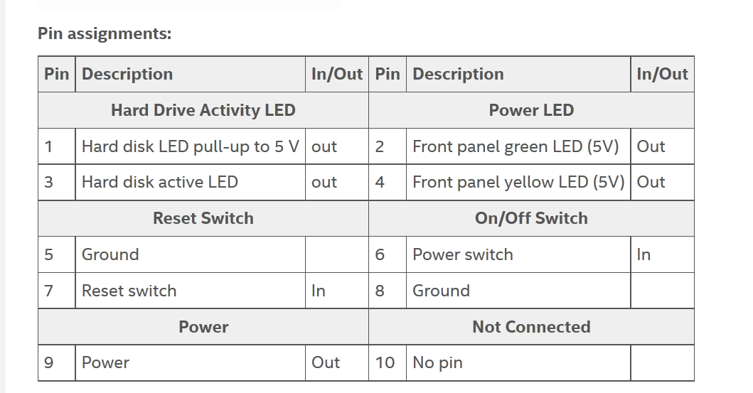 Motherboard will not power on by front panel pins - Super User