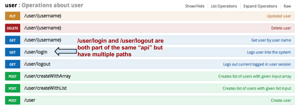 scala How to have multiple sub paths for an API with swagger