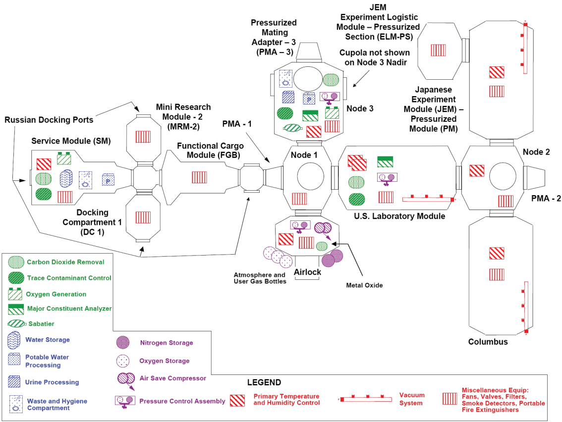 life support - Air temperature and humidity inside the ISS - Space