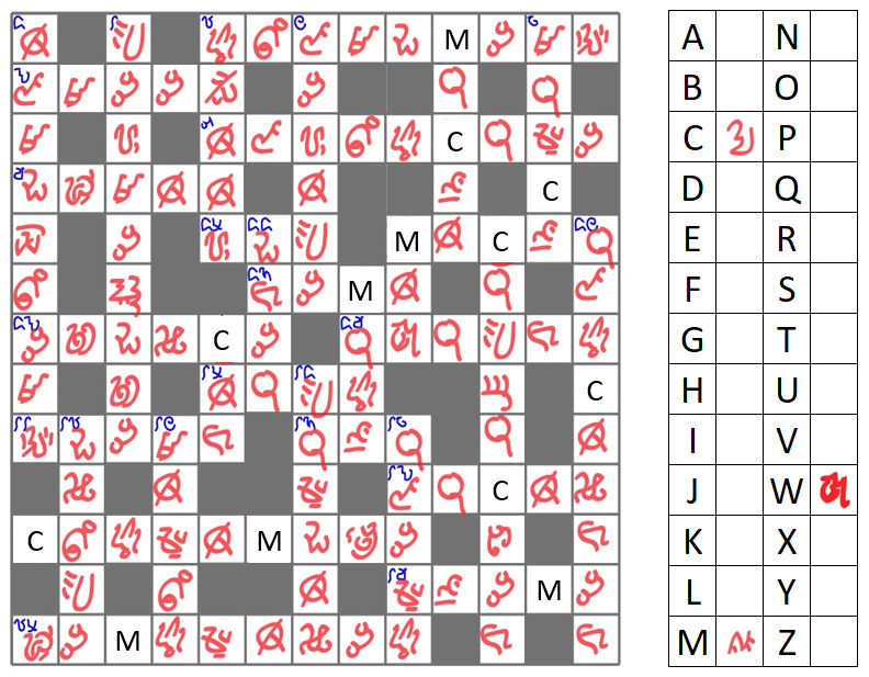 cipher Ernie and the Social Network Puzzling Stack Exchange