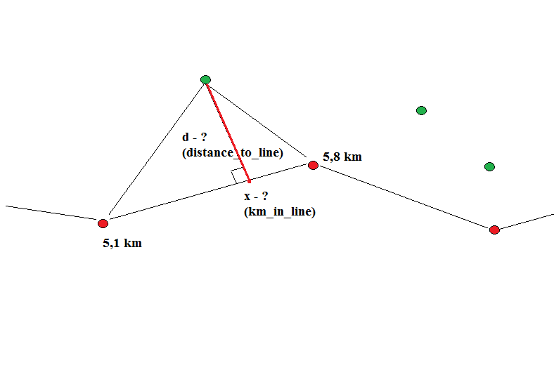 Arcmap Which Projection to Use for Measure Distance