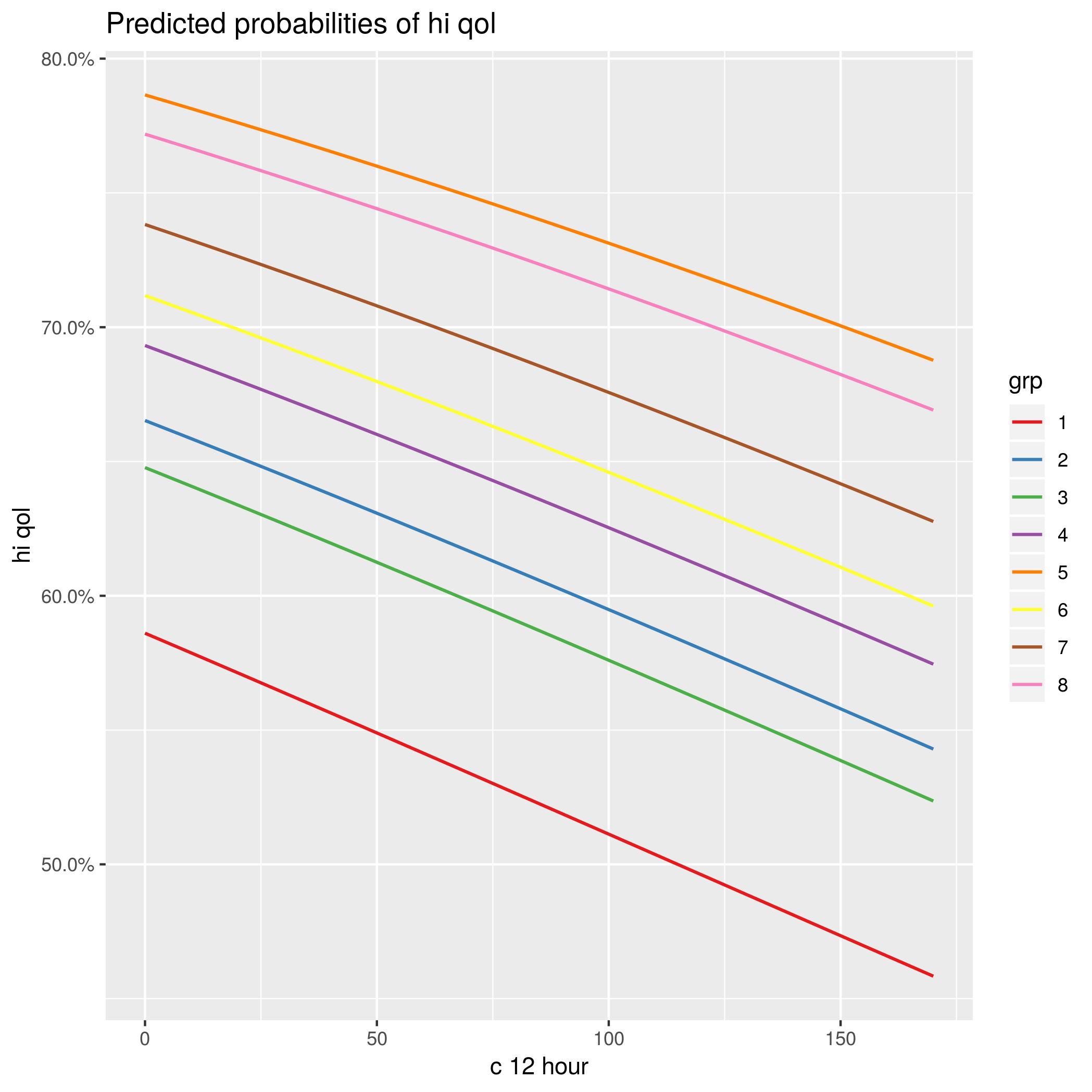 r Plotting random slopes from glmer model using sjPlot Stack Overflow