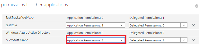 Access token validation failure invalid audience ms graph