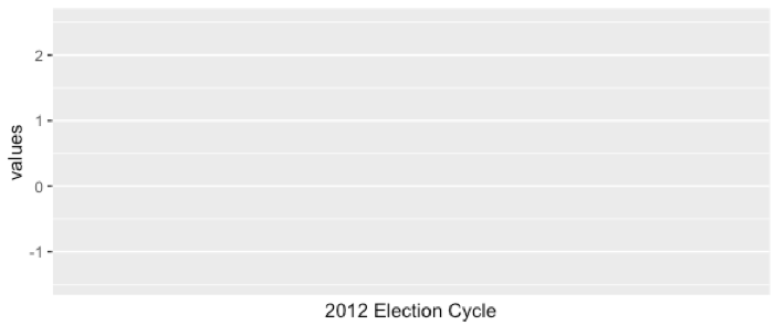 javascript How to make add to cart button on custom page (not shop