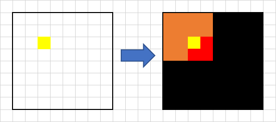 logical deduction Cover 63 squares of a chess board Puzzling Stack