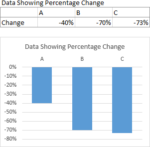 How to create a bar chart, comparing values with one set on the