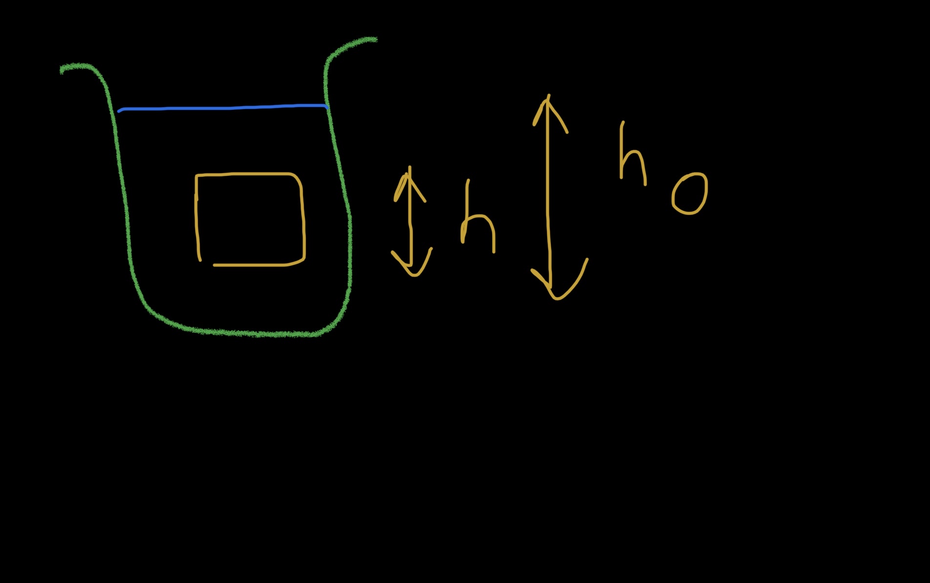 [SOLVED] Pressure increases with increase in depth Physics