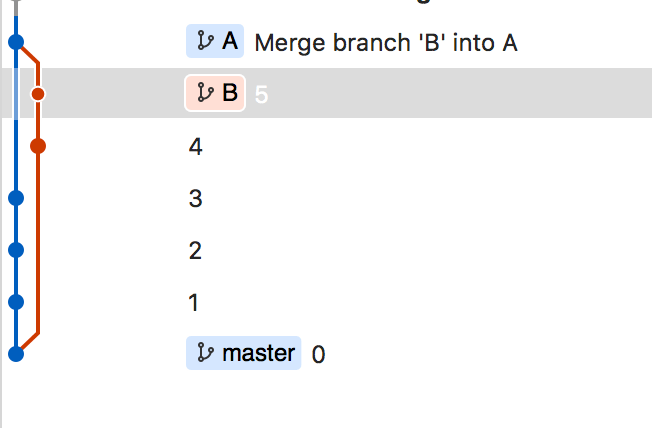 Does git merge add all commits or only last commit? Stack Overflow