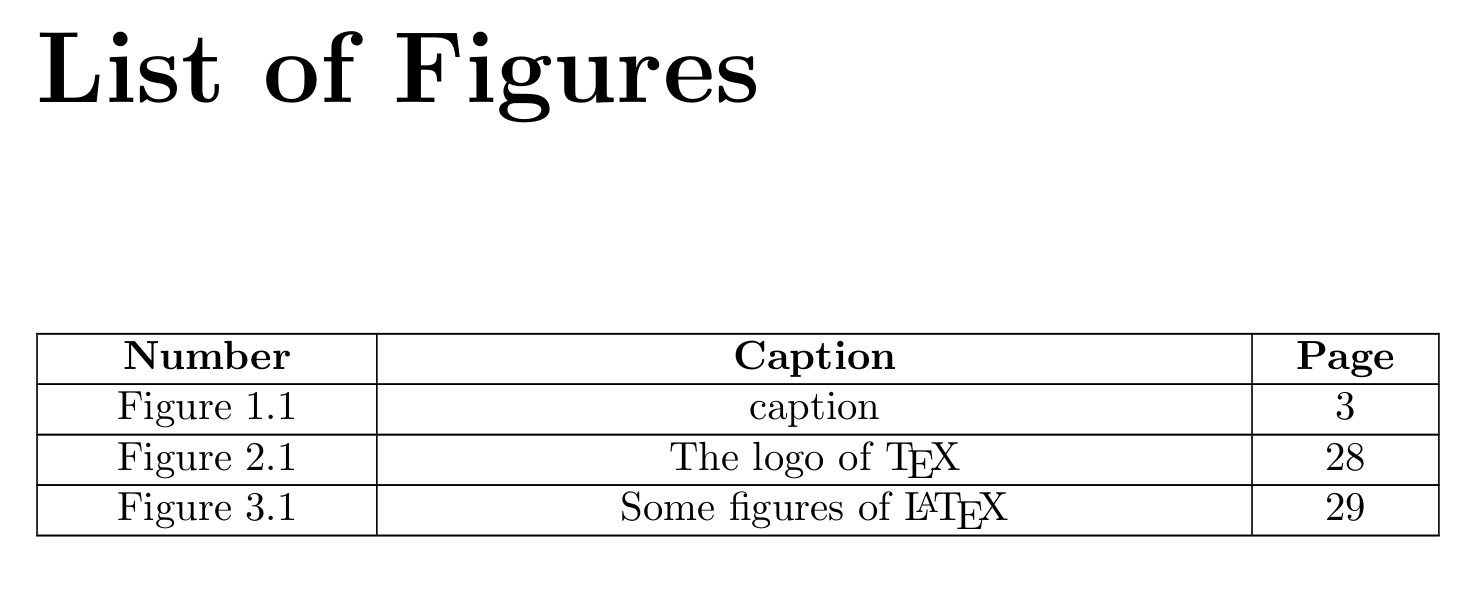 LaTeX技巧635：如何让图目录做成表格的样式_LaTeX_Fun_新浪博客