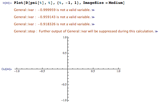 Why does the first derivative of a piecewise continuous function have