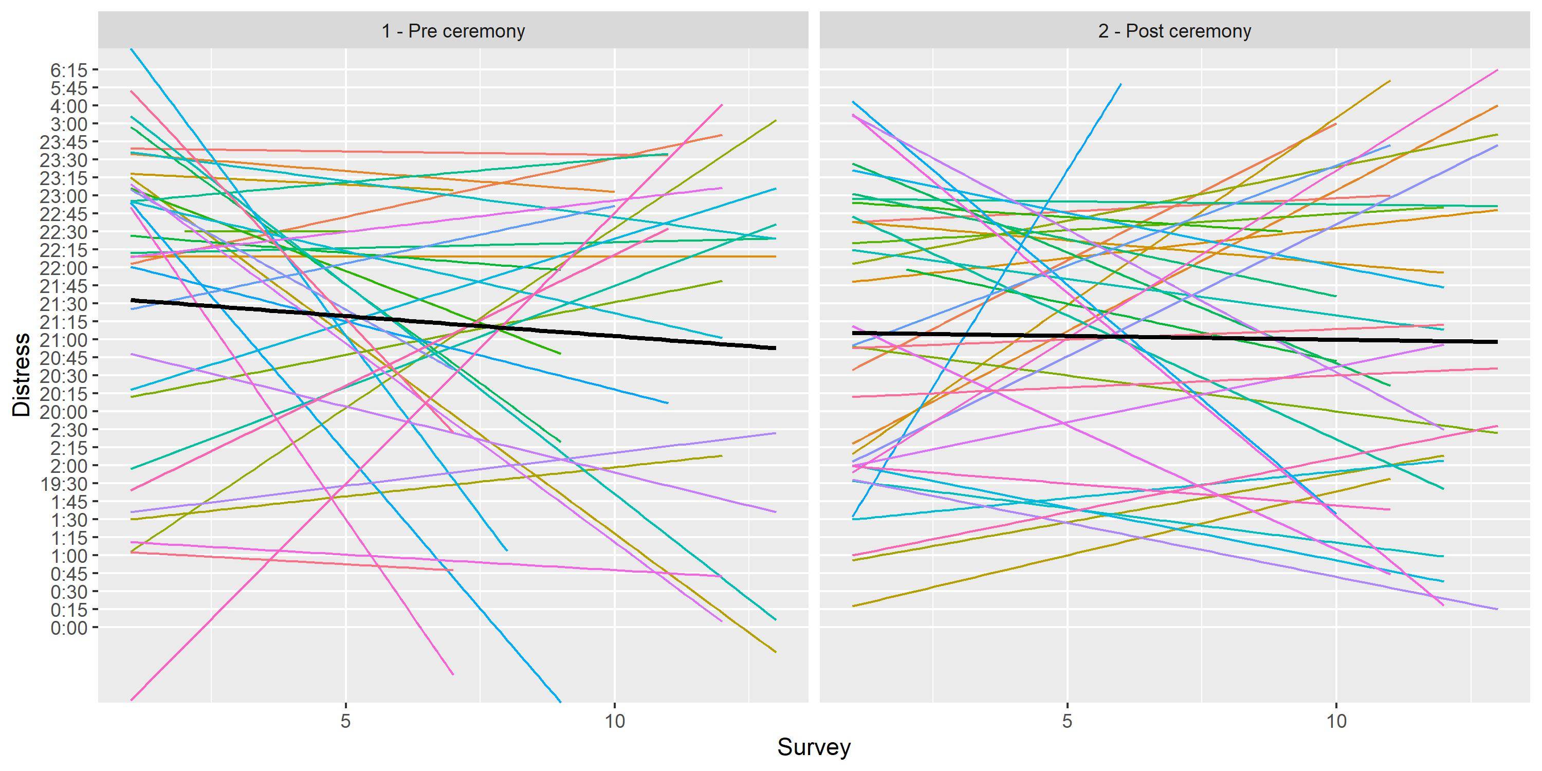 datetime Plotting hour values on the yaxis ggplot Stack Overflow