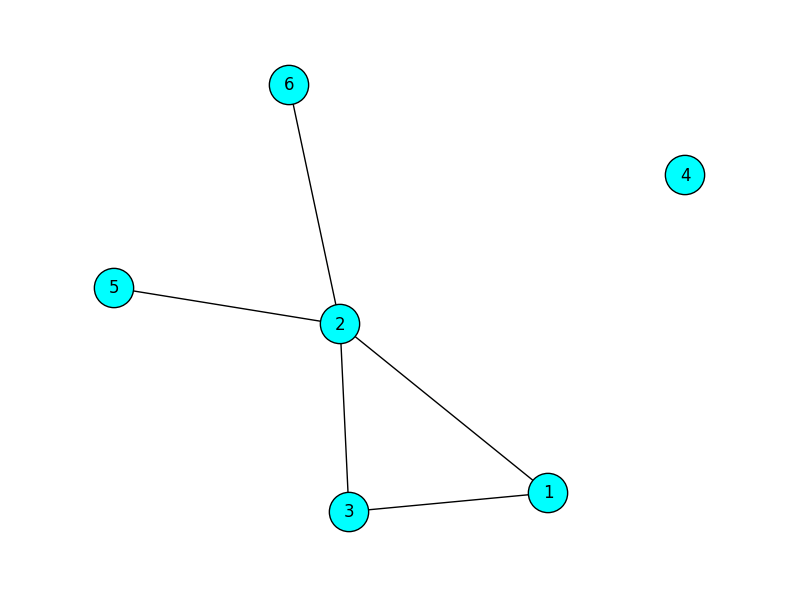 Python Networkx plot graph show labels code example