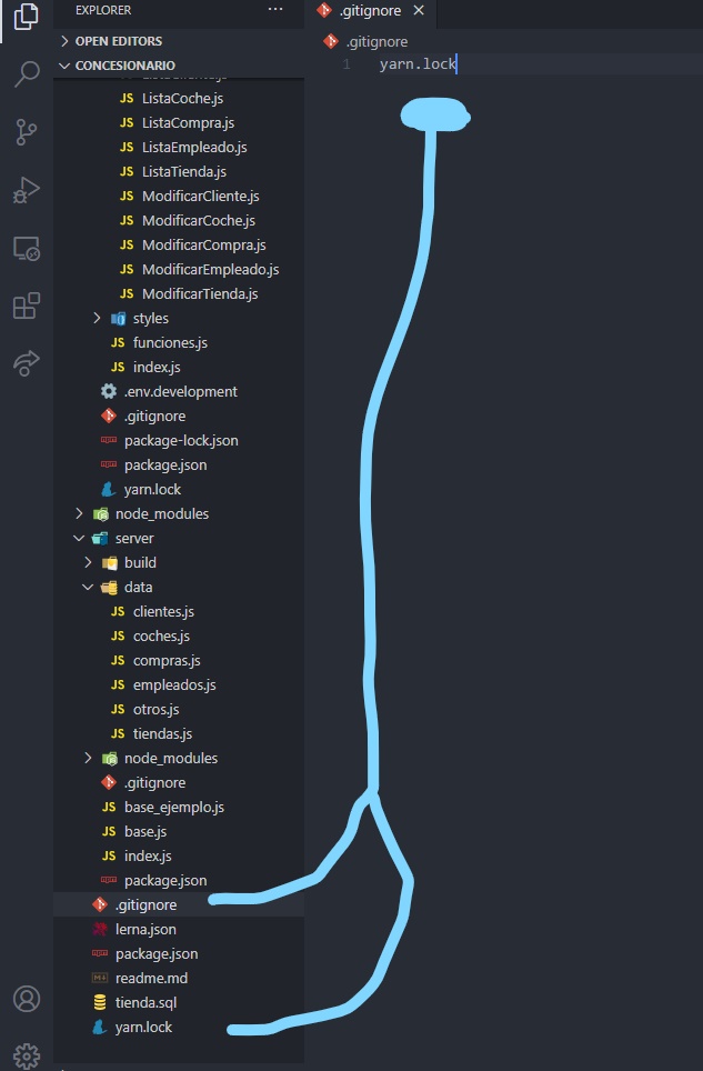 nodejs Dudas acerca de .gitignore Stack Overflow en español
