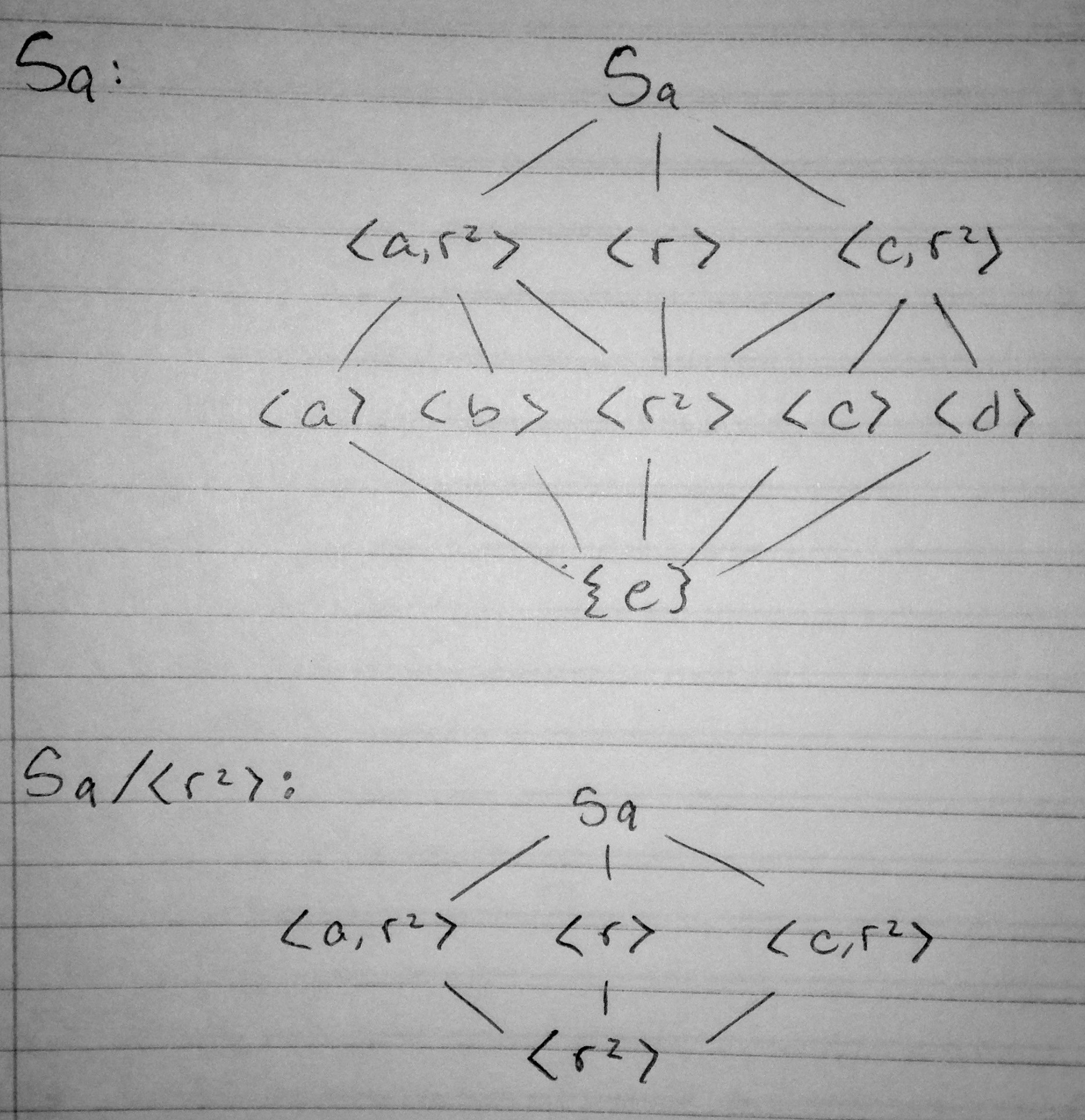 abstract algebra Subgroup Lattice of Cosets Mathematics Stack Exchange