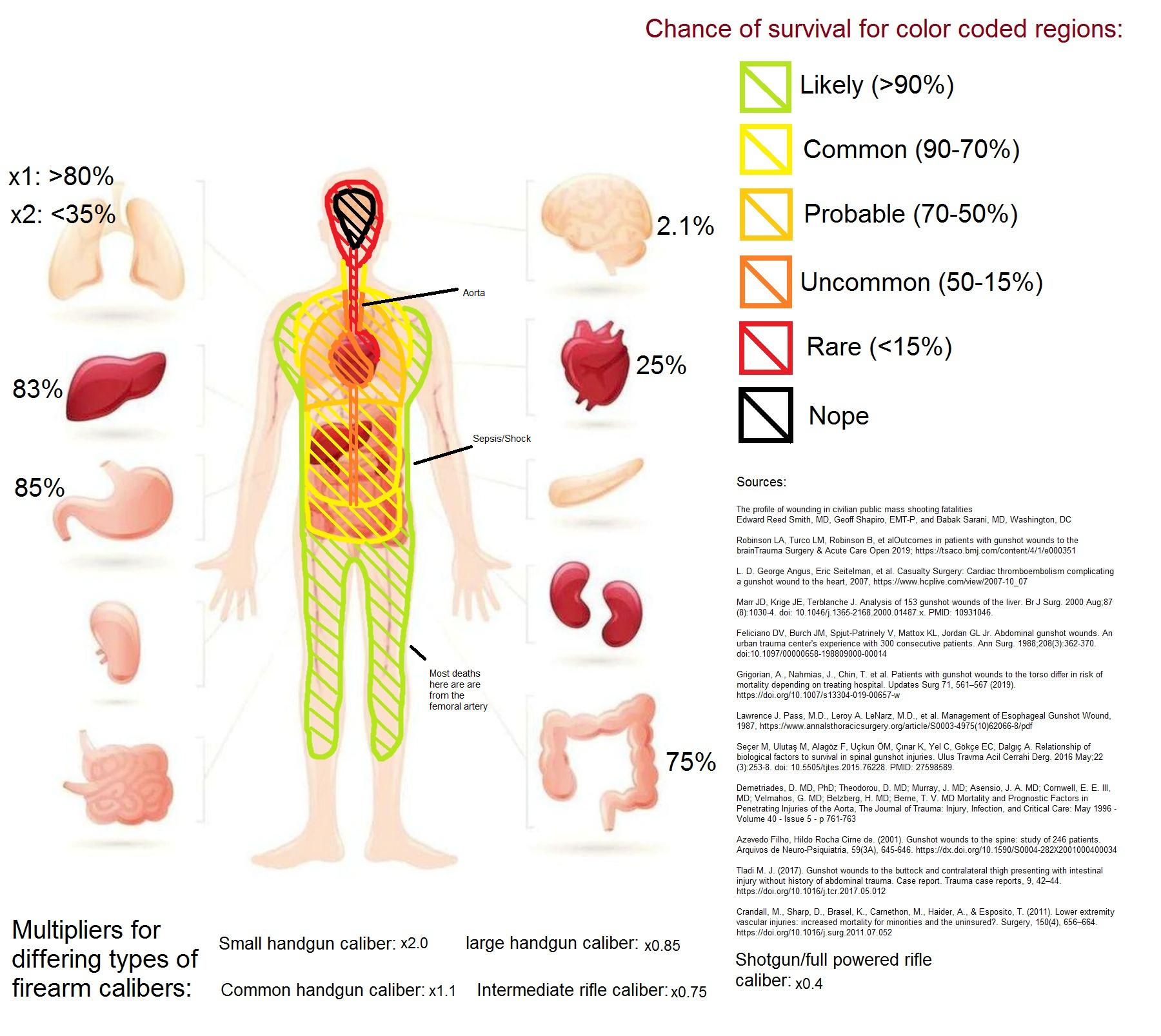 medical what would the order of mostdangerous to leastdangerous