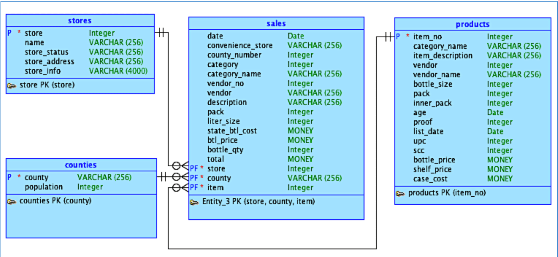 How do I get the inner join and subsql correct? Stack Overflow