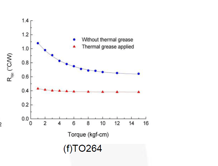 Thermal Pads Thickness and Conductivity Valuable Tech Notes