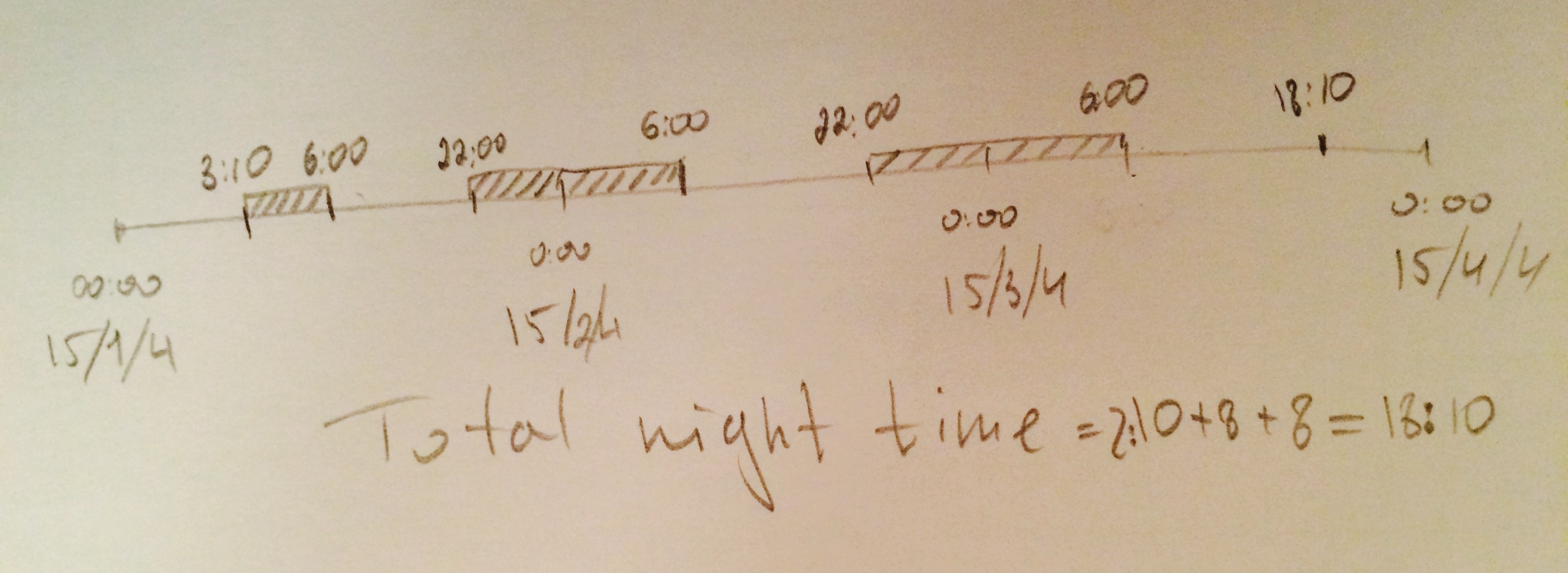functions How to calculate time period? Mathematica Stack Exchange