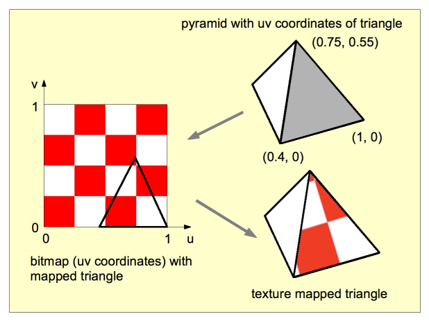 c Drawing a textured triangle Stack Overflow