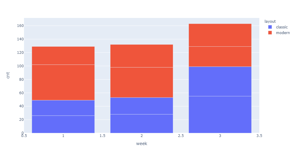 python How to make bar plot in plotly with two categories? Stack