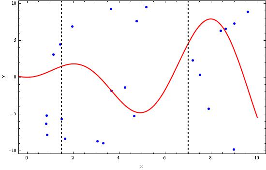 Adding Labels And Numbers In Axes Mathematica Stack Exchange