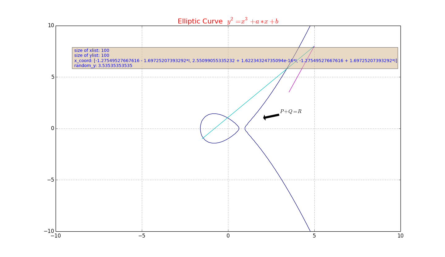 Python sympy solve() returning another equation instead of value