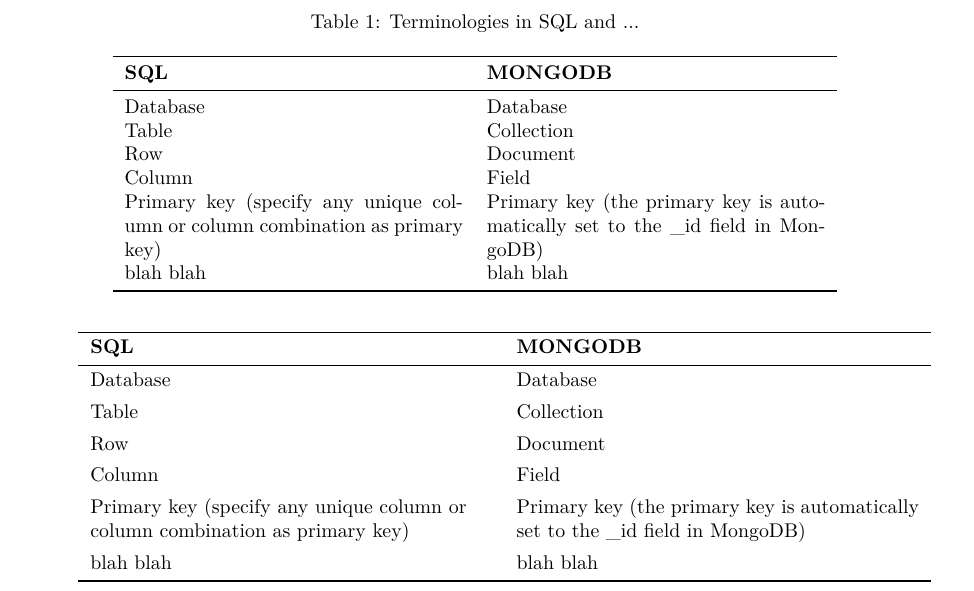 El látex de la tabla en todo el ancho de la página latex, tabular