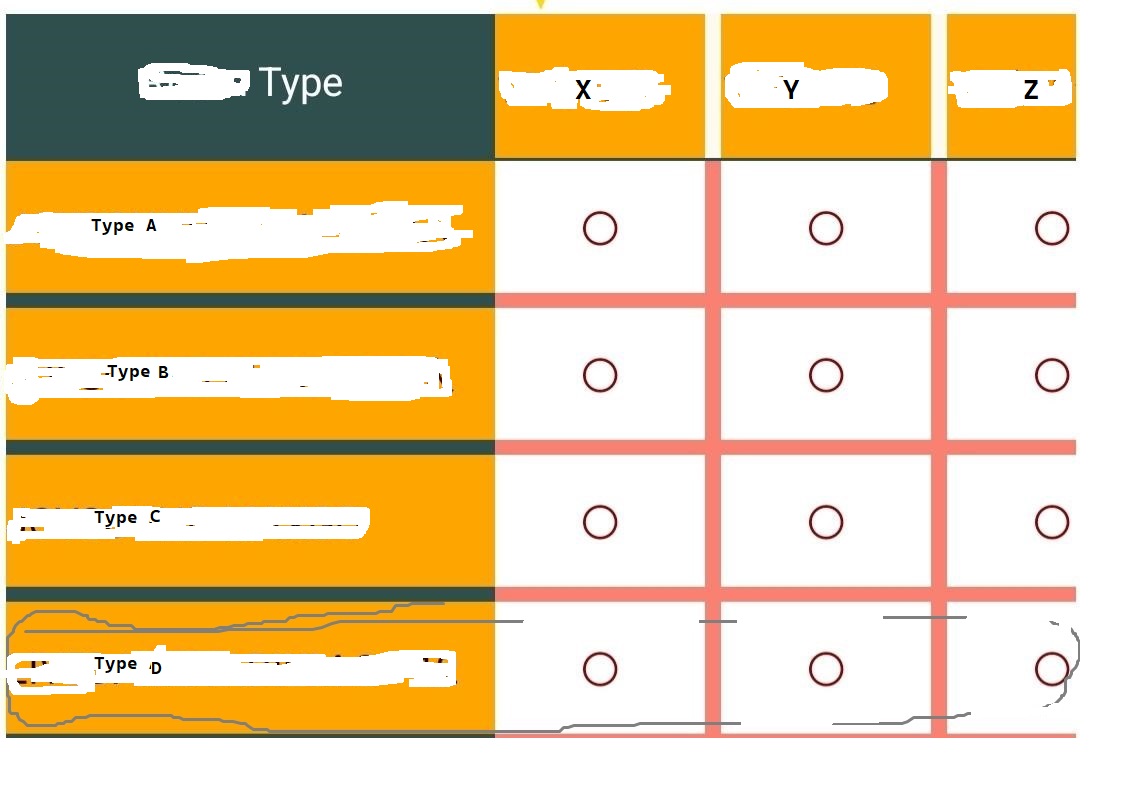 Issues of horizontal scroll bar. xamarin c Stack Overflow