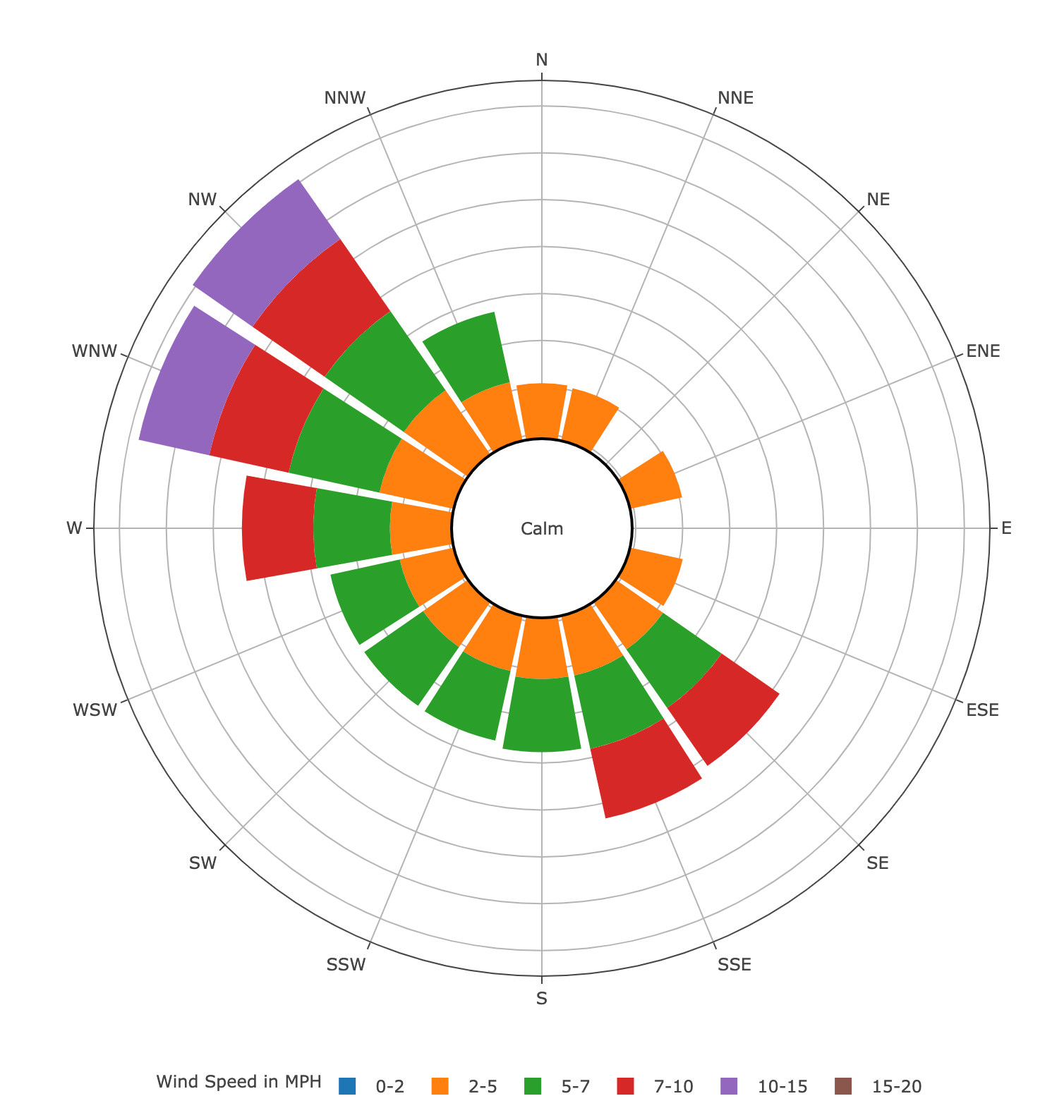 Offset Polar Bar Radial Origin, python Plotly Express py4u