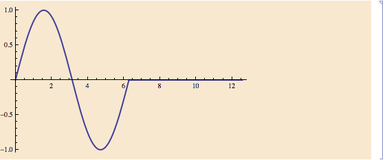 plotting How do I plot a function over a subset of the displayed