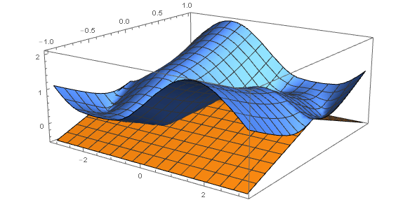 plotting How to make plot of implicit function? Mathematica Stack