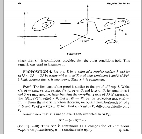 differential geometry About the definition of regular surface in do