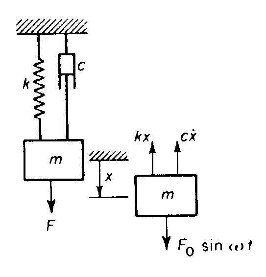 [Physics] How is the simple damper equation derived Math Solves