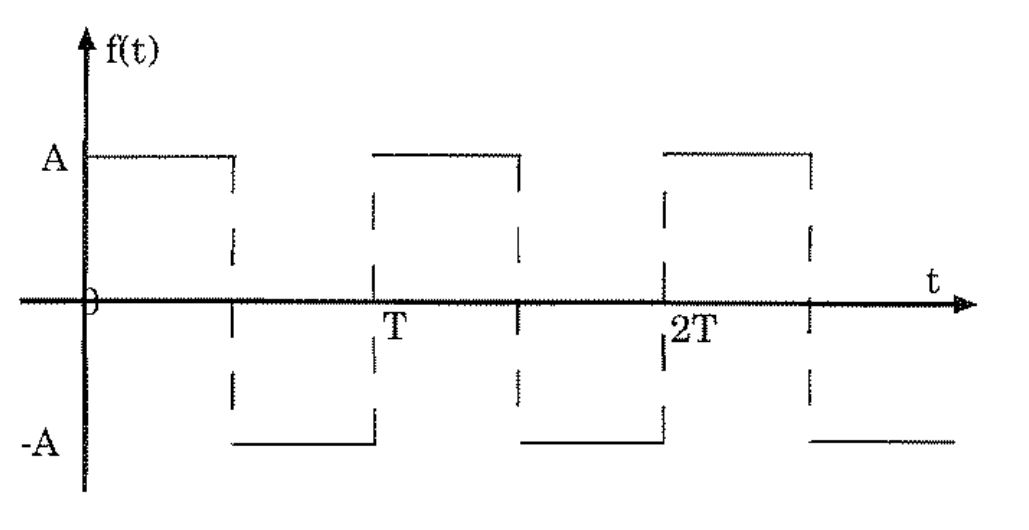 integration Laplace transform of a square wave function Mathematics