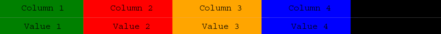 xml how to apply different backgraound colors for particular selected columns in xsl Stack