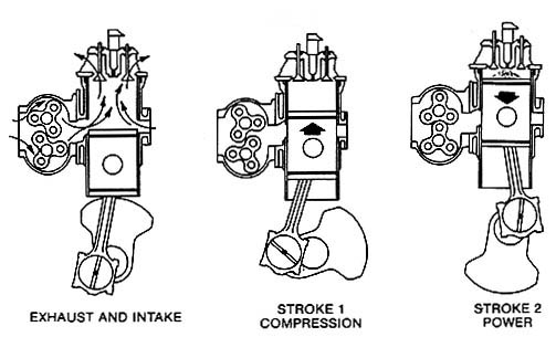 Two-Stroke Diesel Engine - Do They Use Forced Induction On Them? - Motor Vehicle Maintenance & Repair Stack Exchange